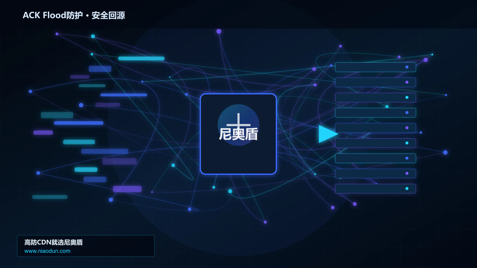 ACK Flood防护路由调度与安全回源图