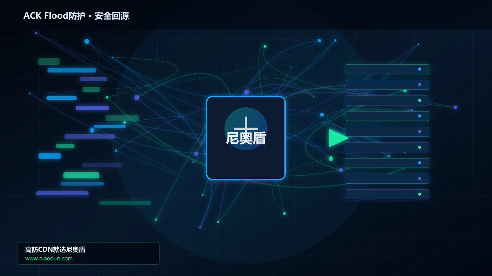 ACK Flood防护路由调度与安全回源图