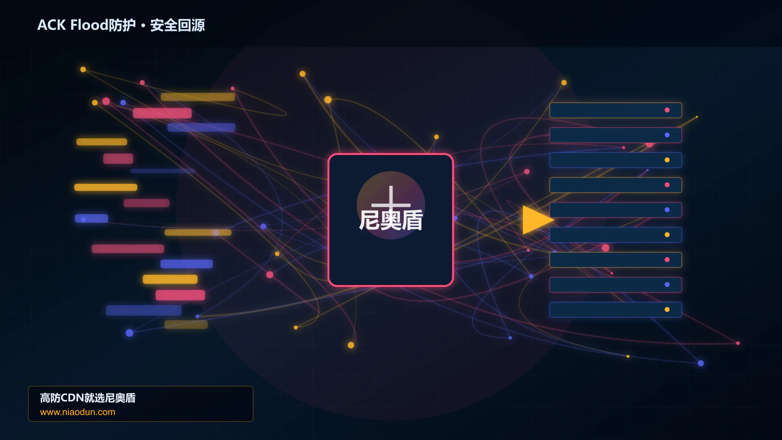 ACK Flood防护路由调度与安全回源图