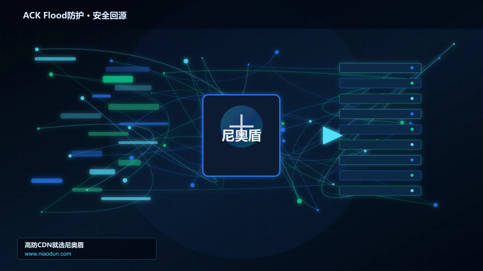 ACK Flood防护路由调度与安全回源图