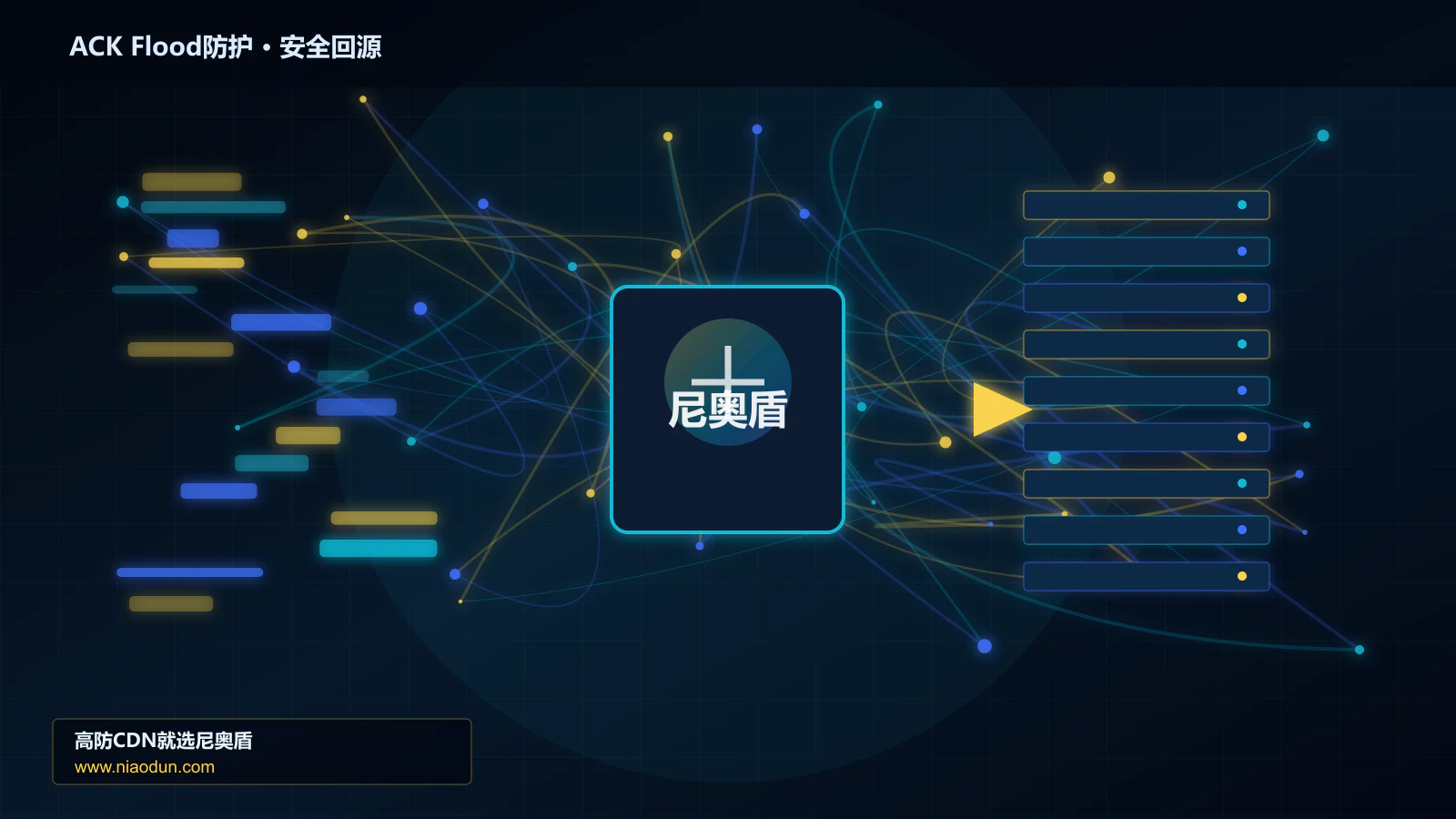 ACK Flood防护路由调度与安全回源图