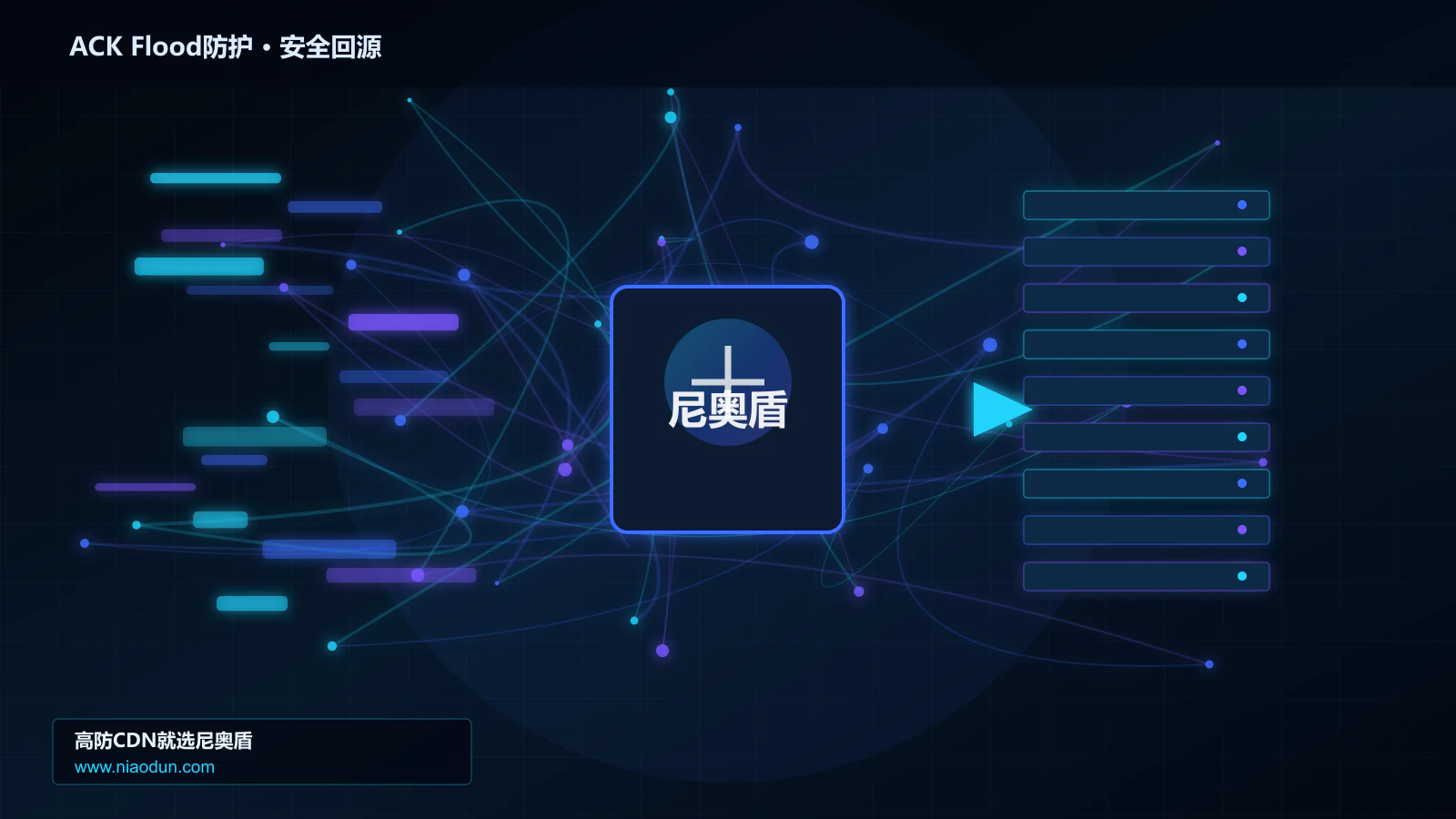 ACK Flood防护路由调度与安全回源图