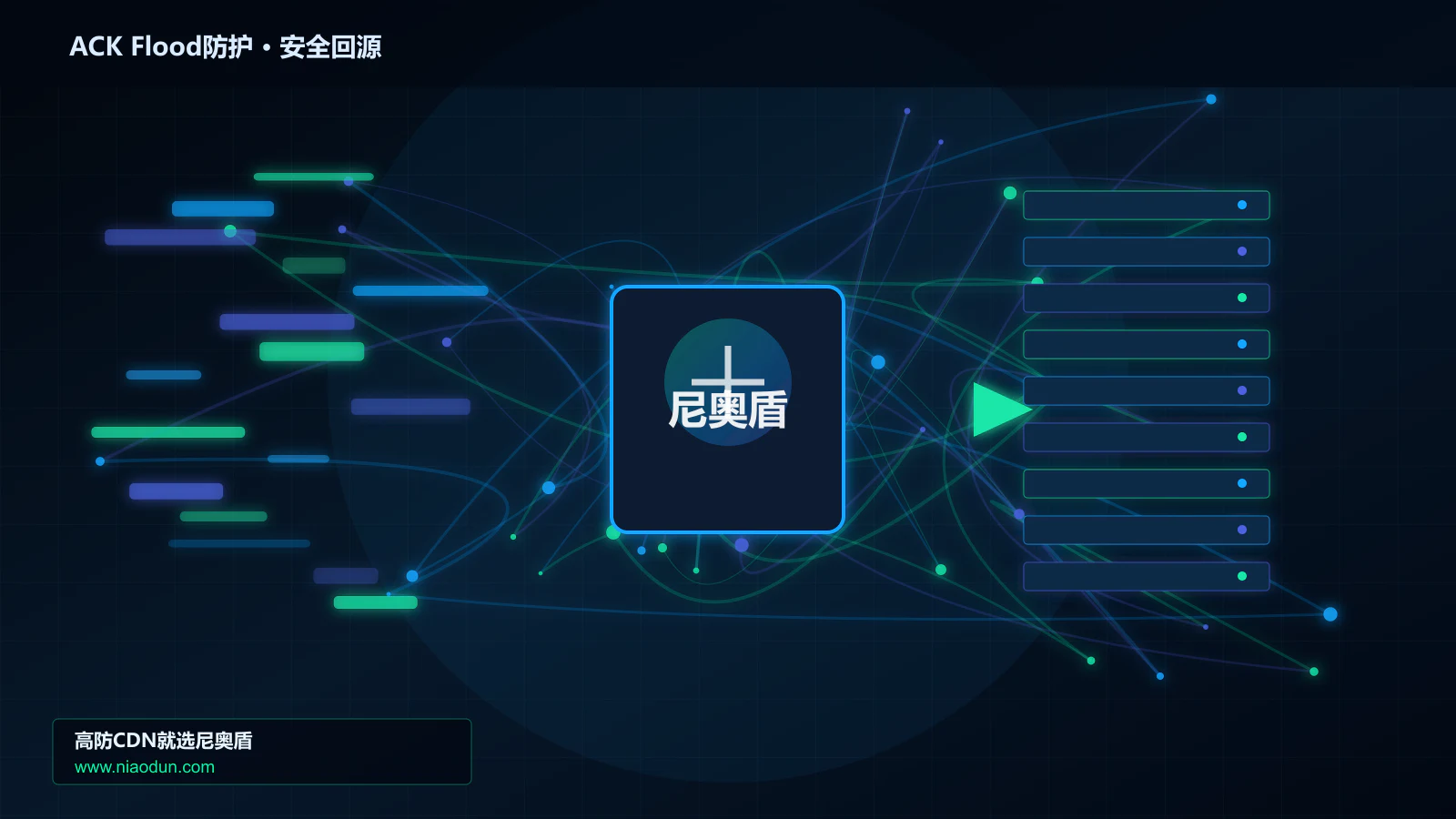 ACK Flood防护路由调度与安全回源图