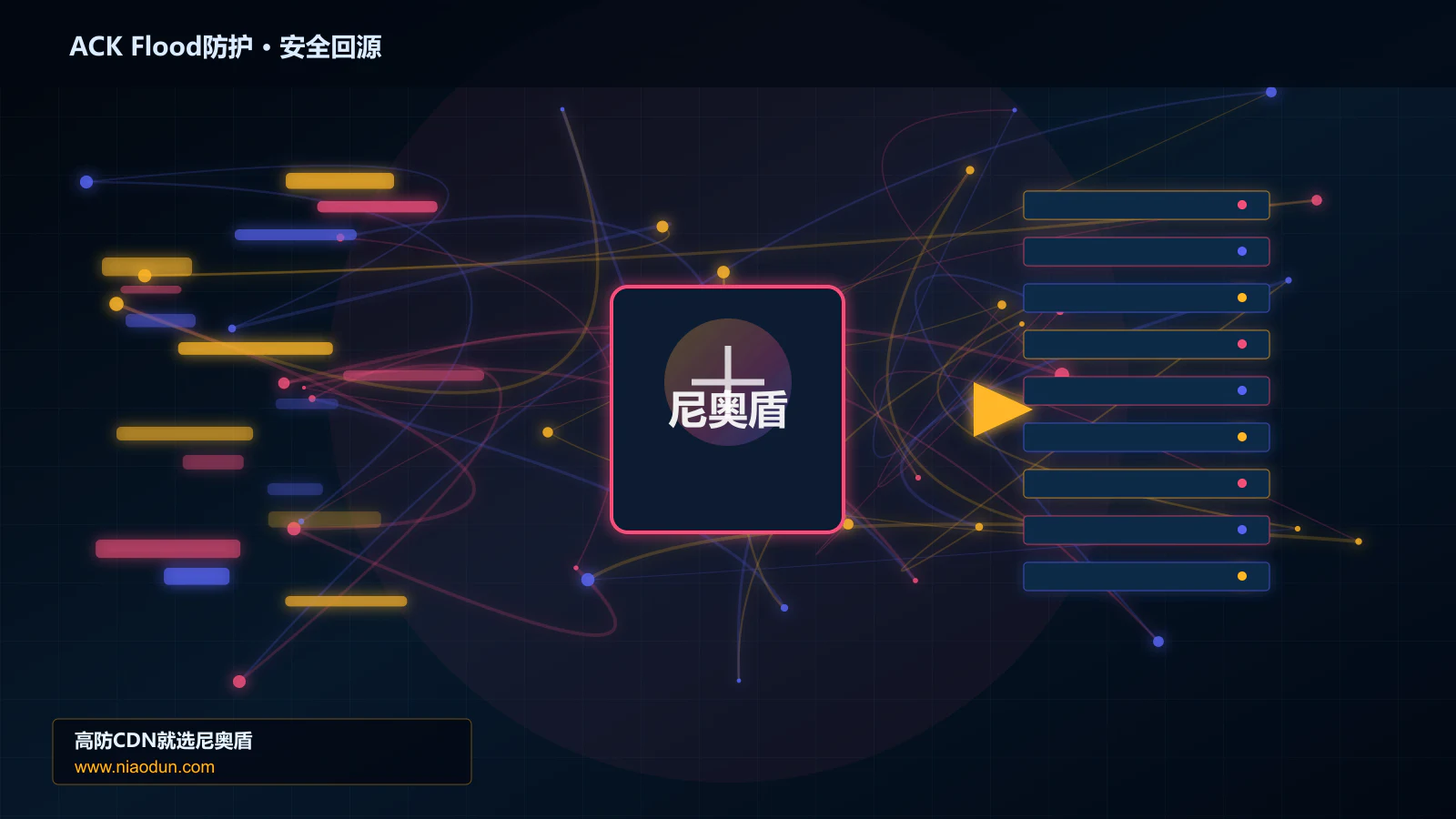 ACK Flood防护路由调度与安全回源图