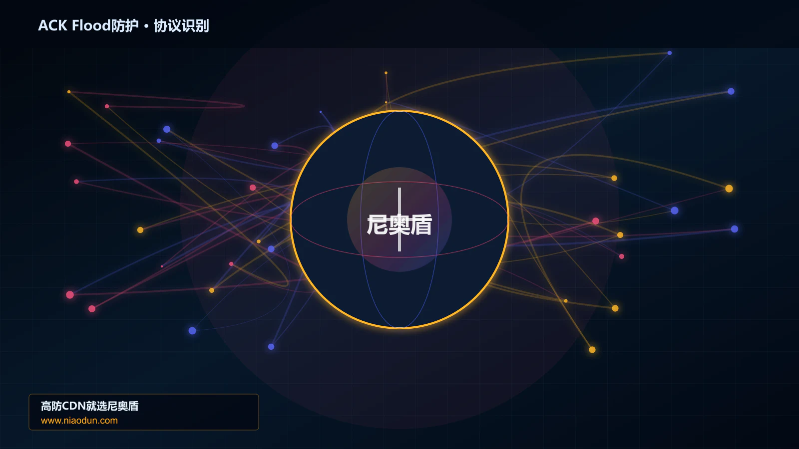 ACK Flood防护协议识别与节点防护图