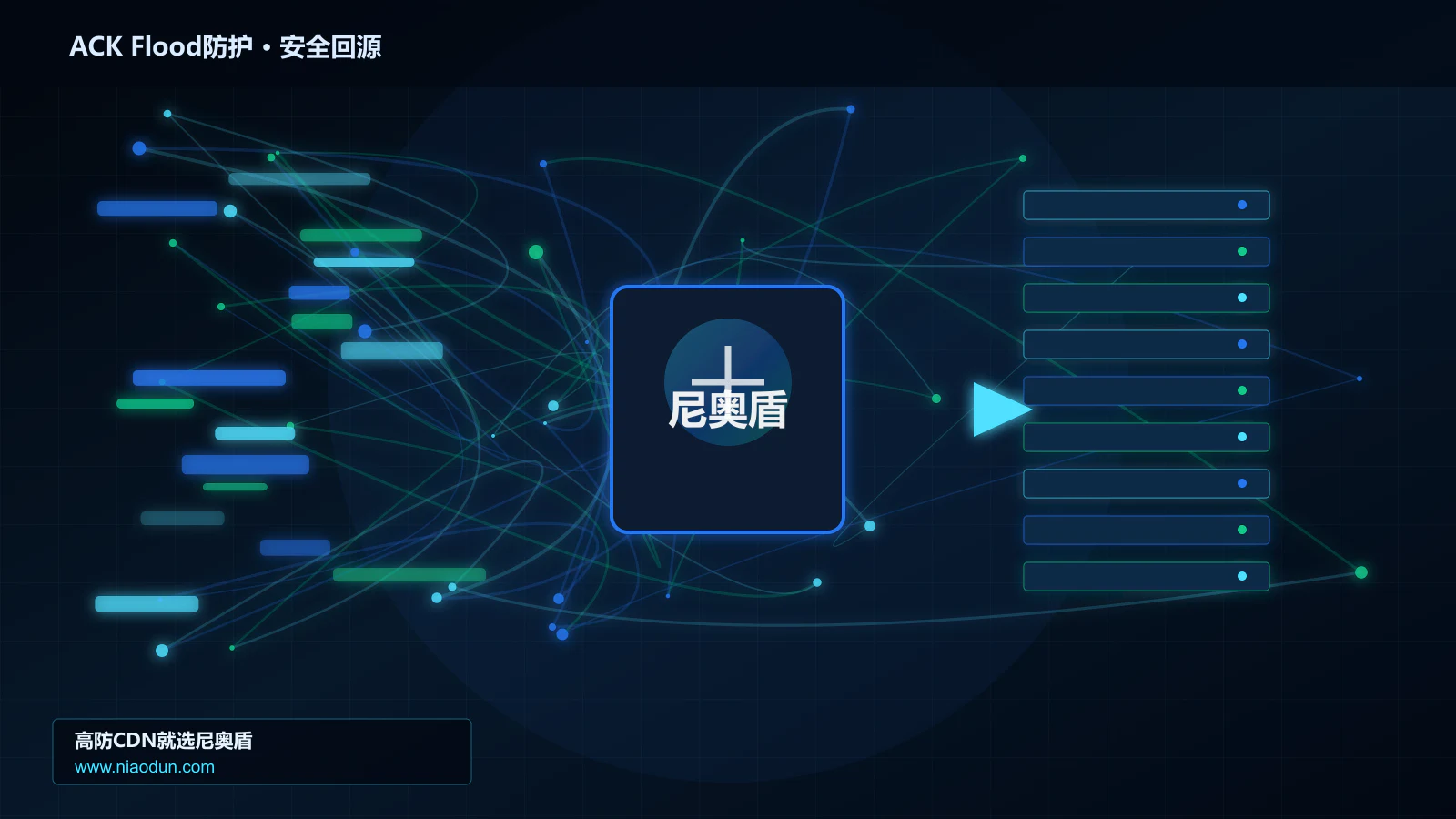 ACK Flood防护路由调度与安全回源图