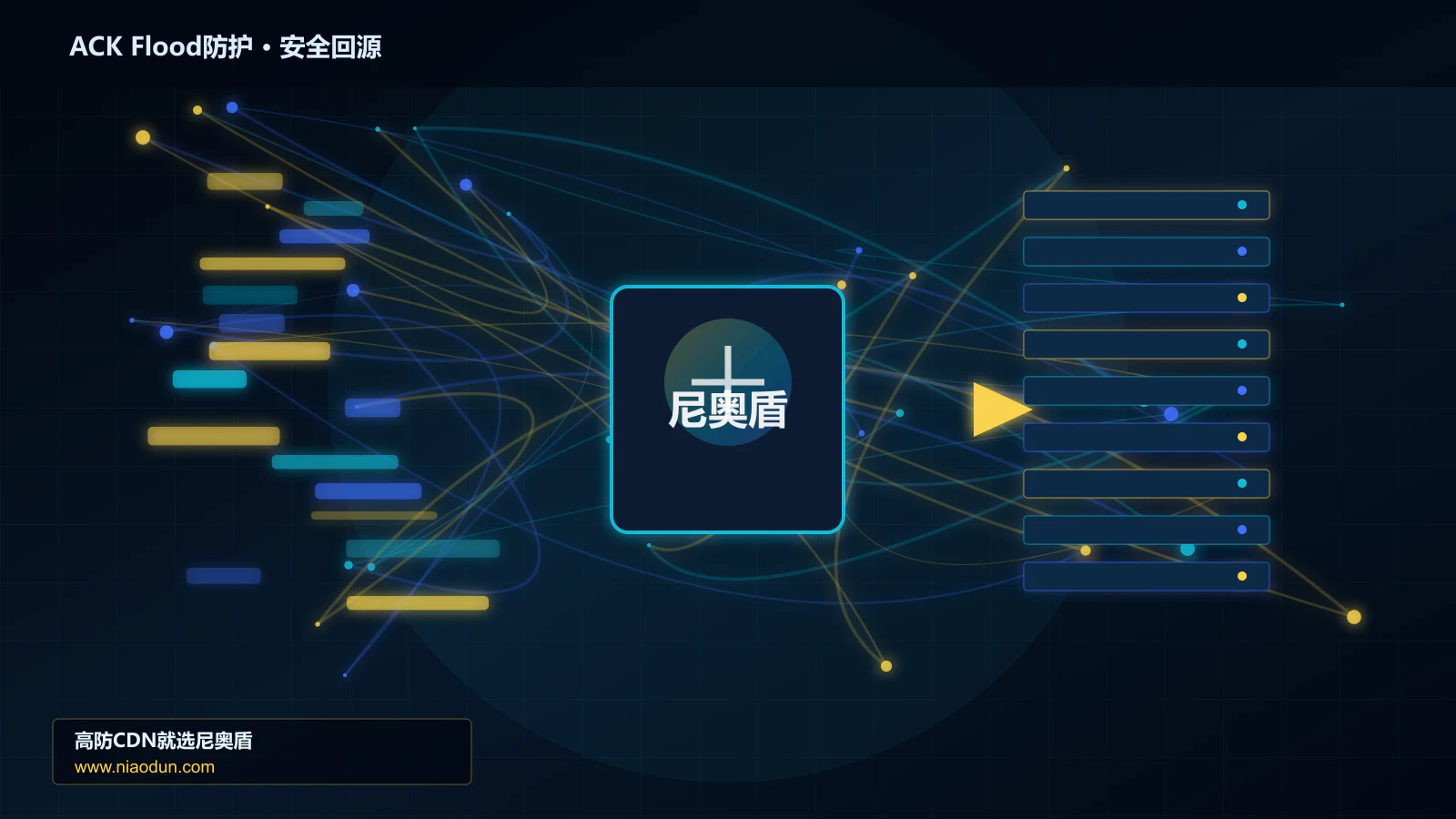 ACK Flood防护路由调度与安全回源图