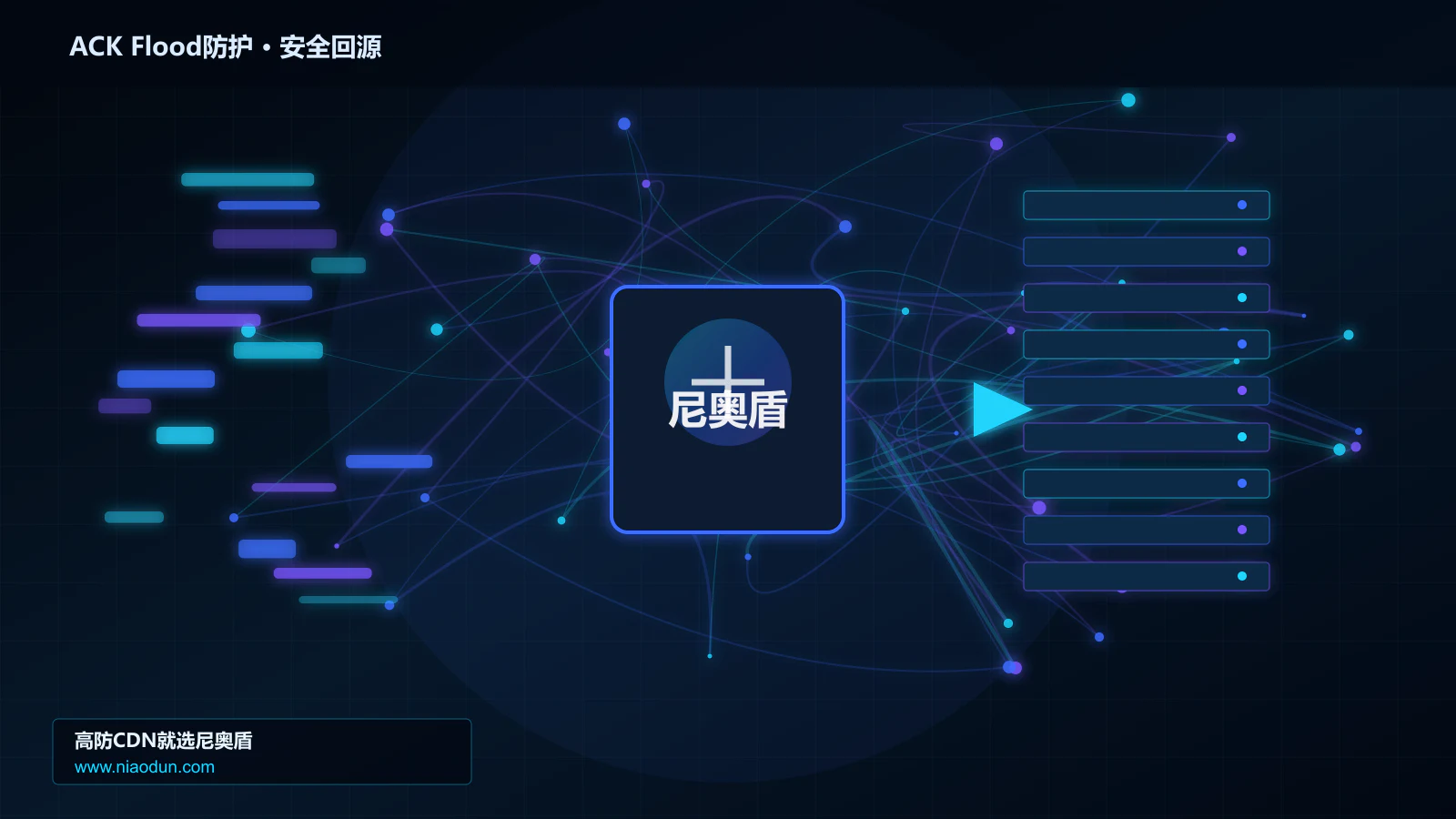 ACK Flood防护路由调度与安全回源图
