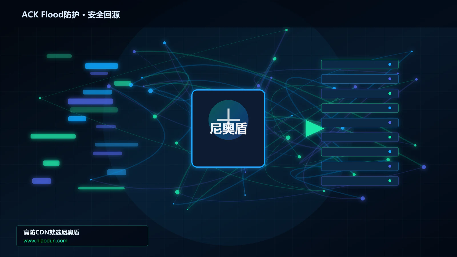 ACK Flood防护路由调度与安全回源图