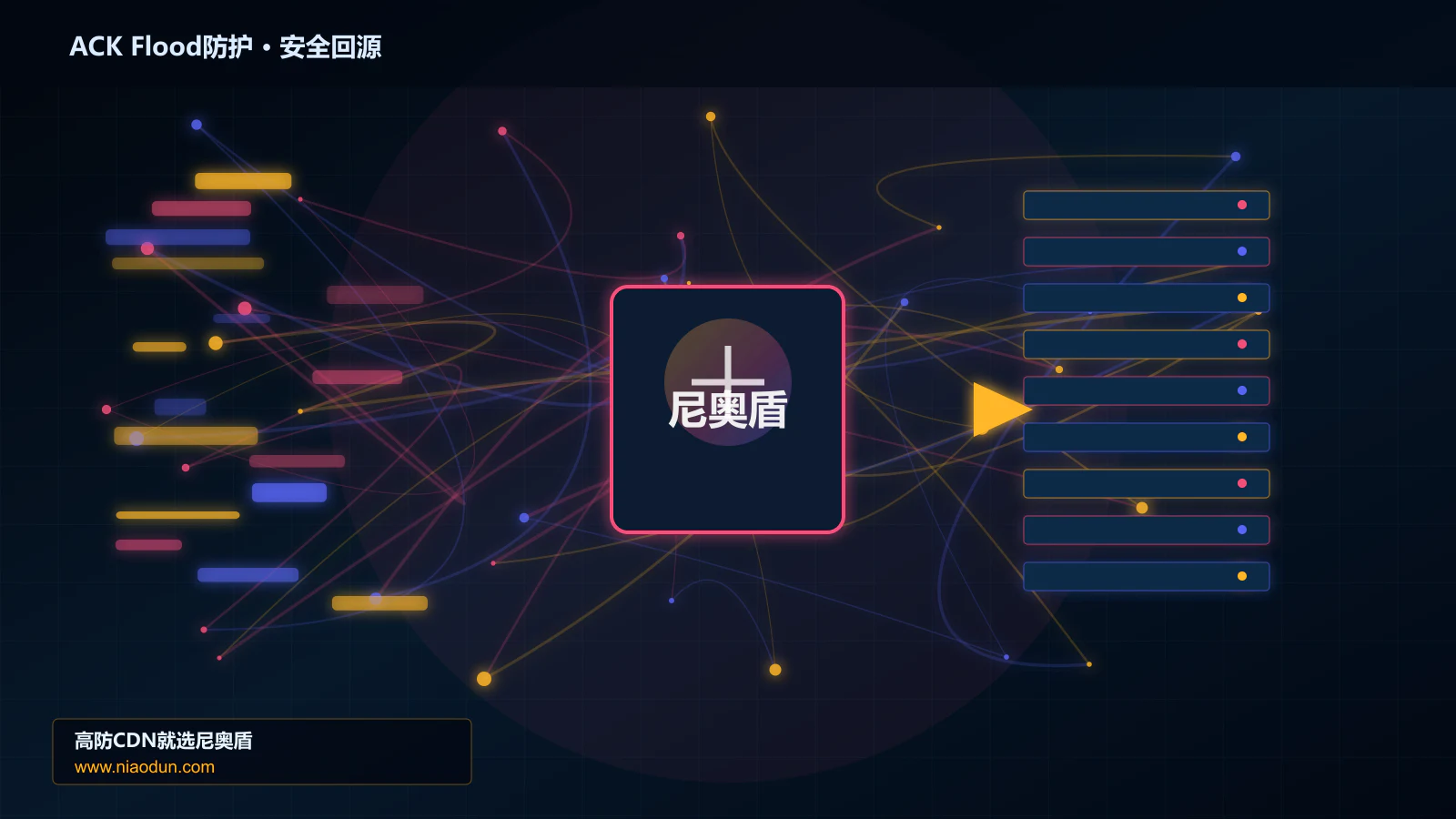 ACK Flood防护路由调度与安全回源图