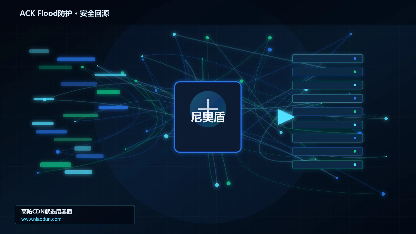 ACK Flood防护路由调度与安全回源图