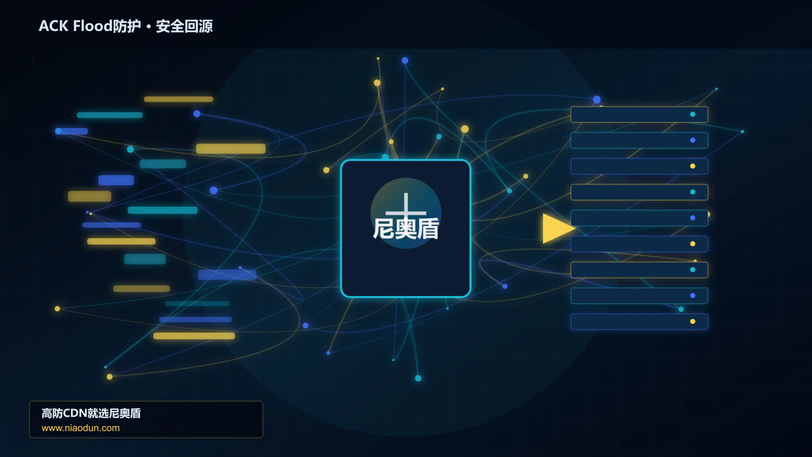 ACK Flood防护路由调度与安全回源图