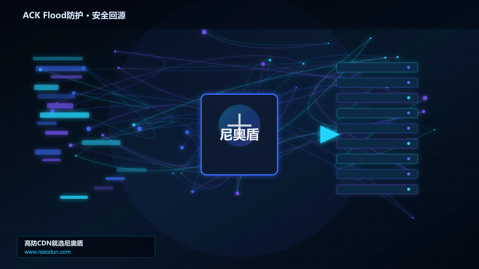 ACK Flood防护路由调度与安全回源图