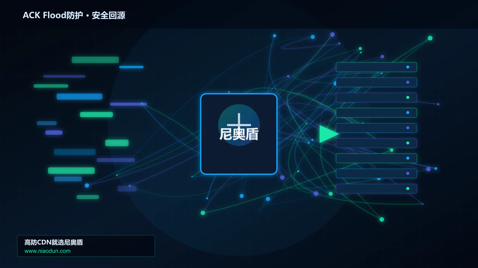 ACK Flood防护路由调度与安全回源图