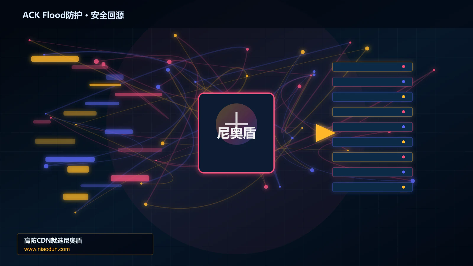 ACK Flood防护路由调度与安全回源图