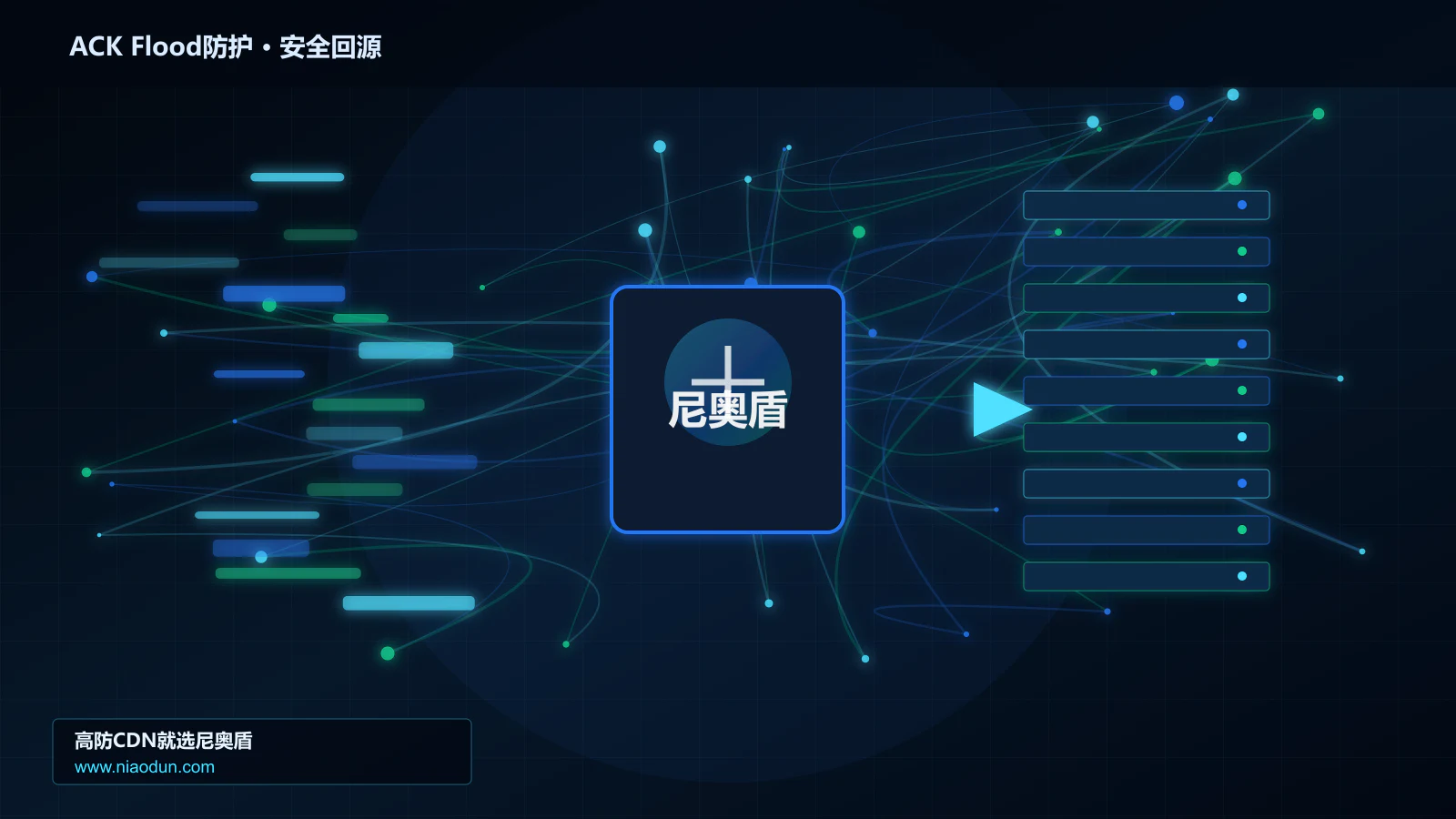 ACK Flood防护路由调度与安全回源图