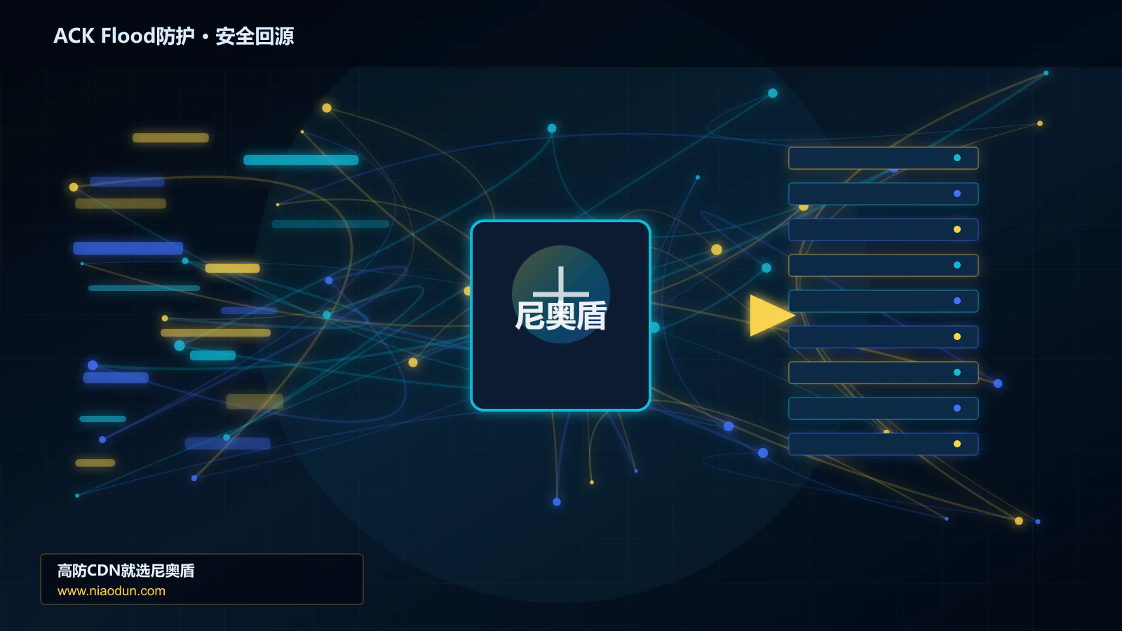 ACK Flood防护路由调度与安全回源图