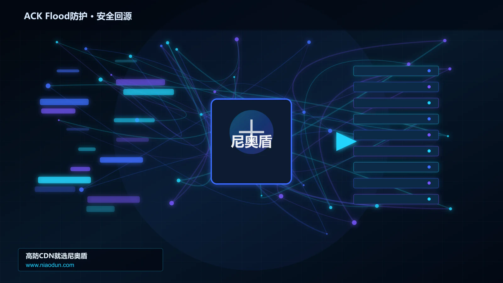 ACK Flood防护路由调度与安全回源图