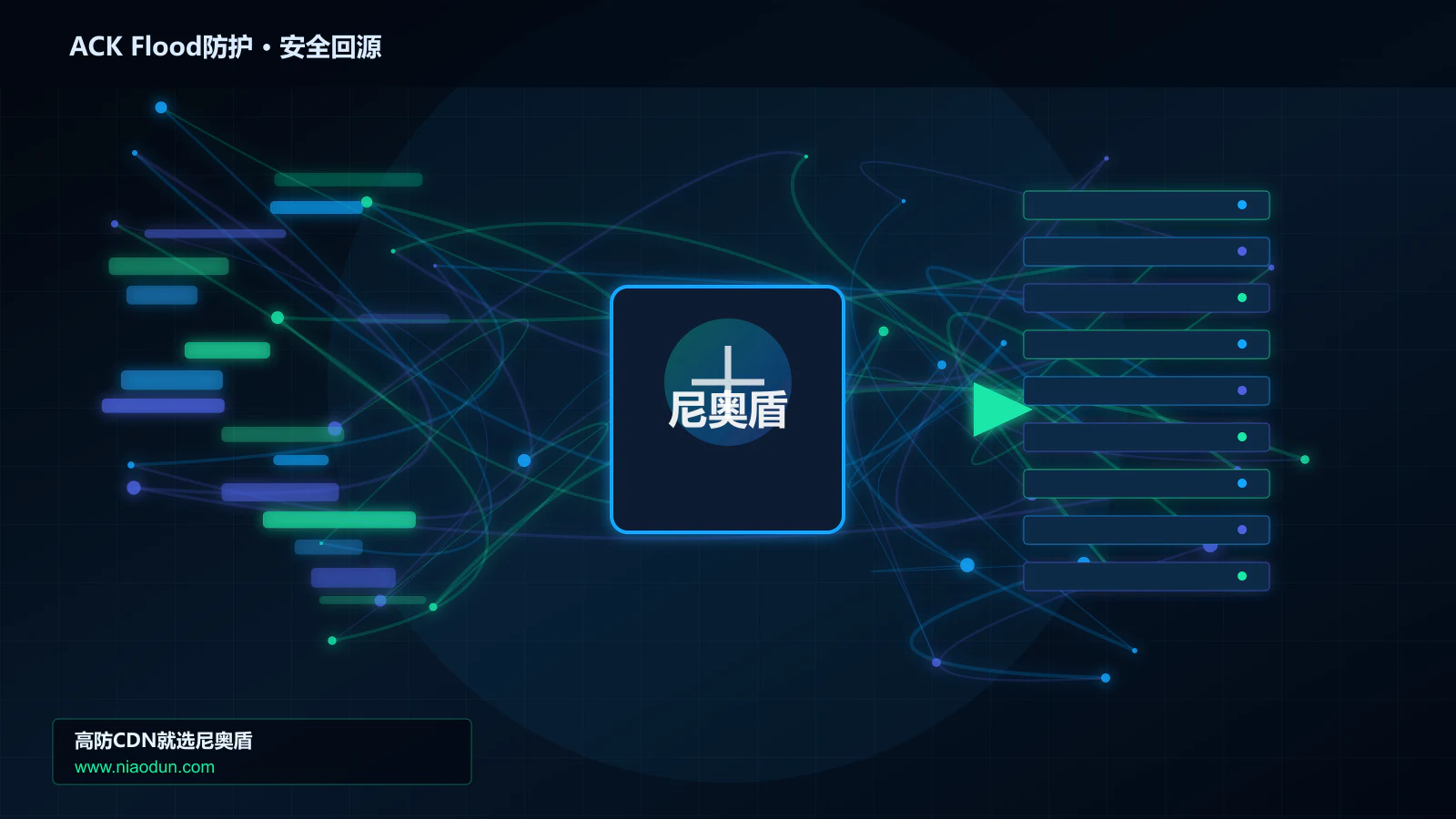 ACK Flood防护路由调度与安全回源图
