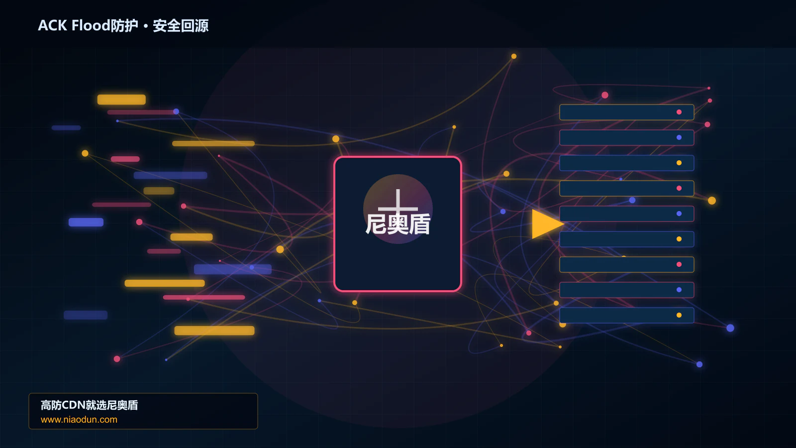 ACK Flood防护路由调度与安全回源图