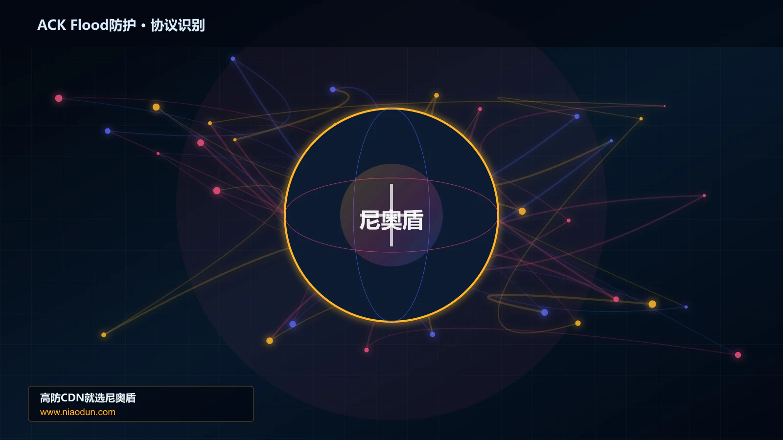 ACK Flood防护协议识别与节点防护图