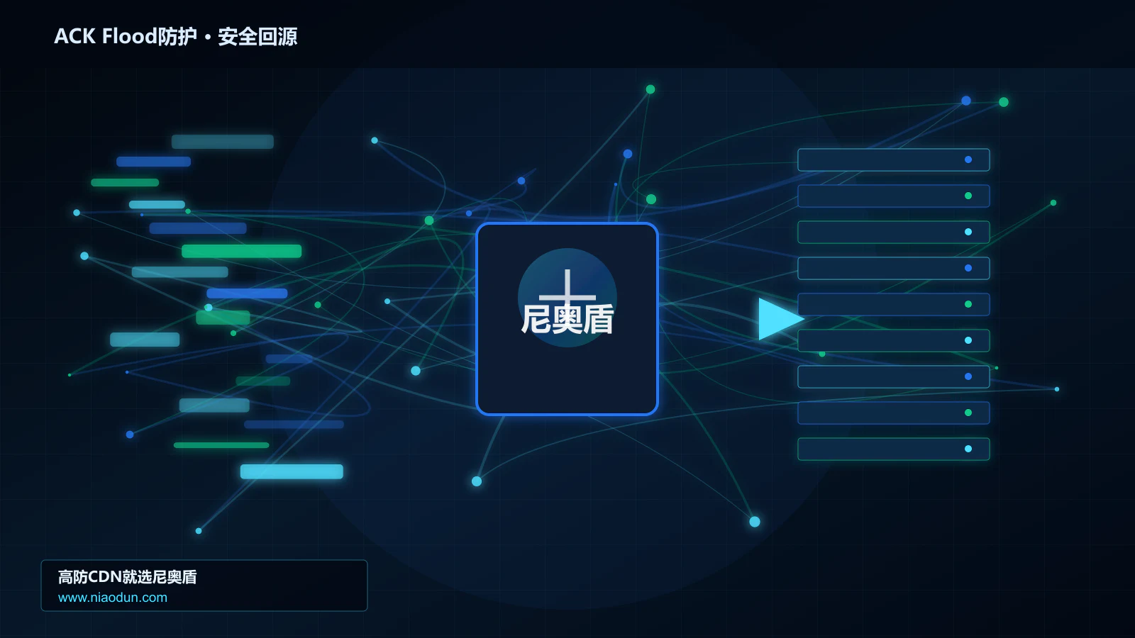 ACK Flood防护路由调度与安全回源图