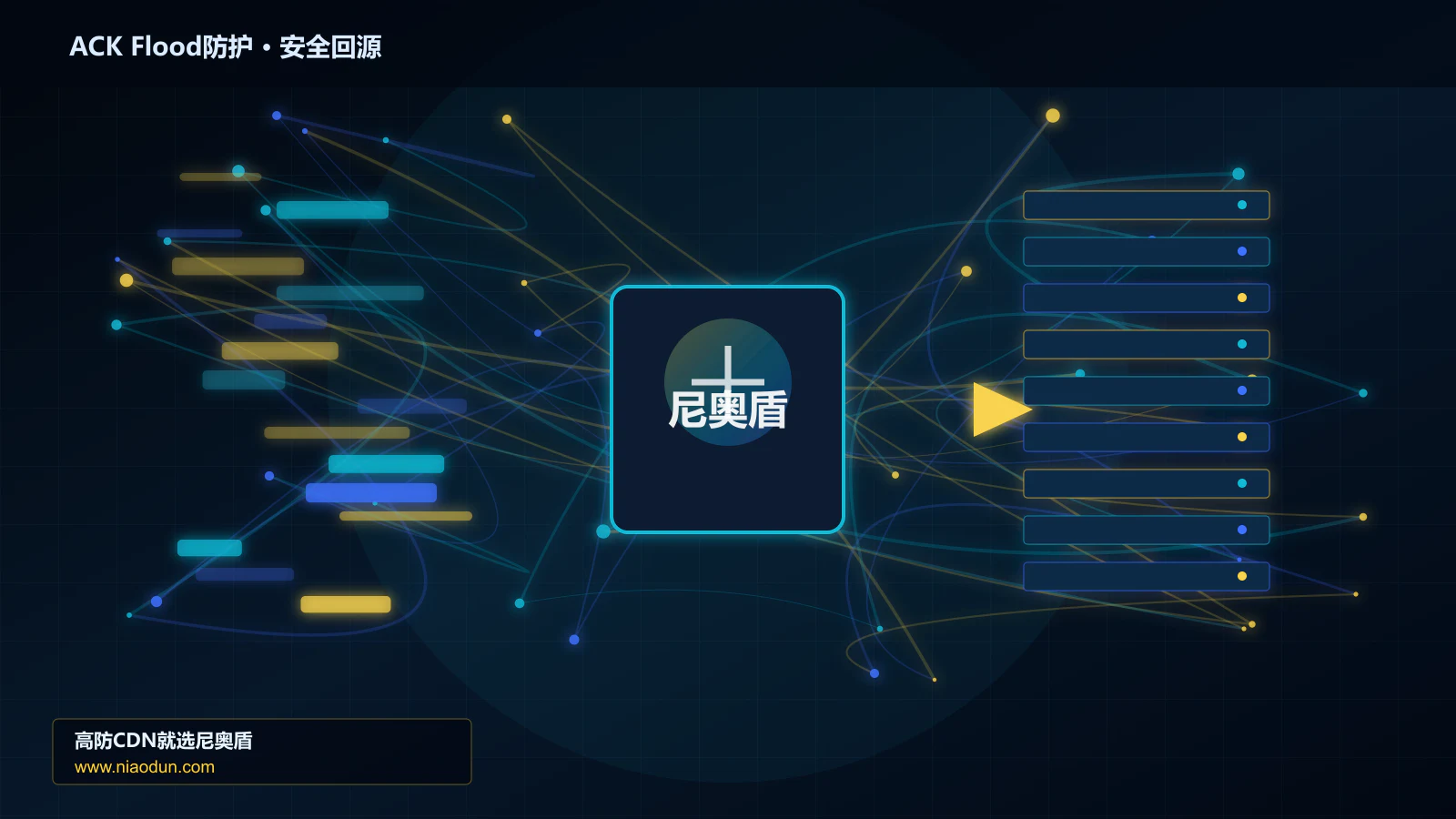 ACK Flood防护路由调度与安全回源图
