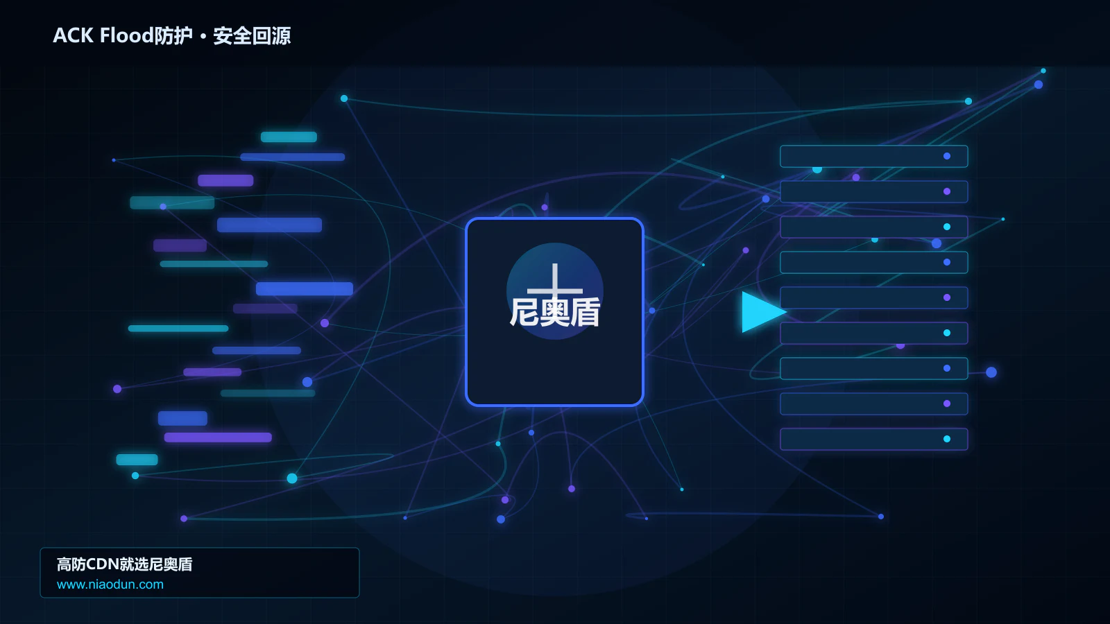ACK Flood防护路由调度与安全回源图