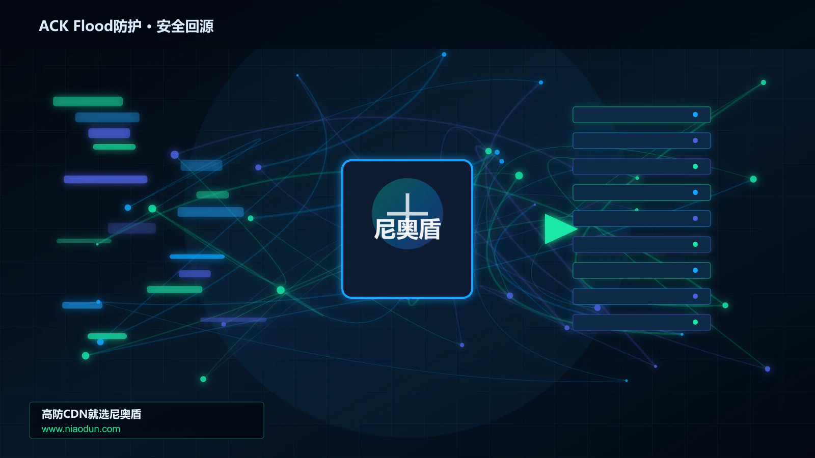 ACK Flood防护路由调度与安全回源图