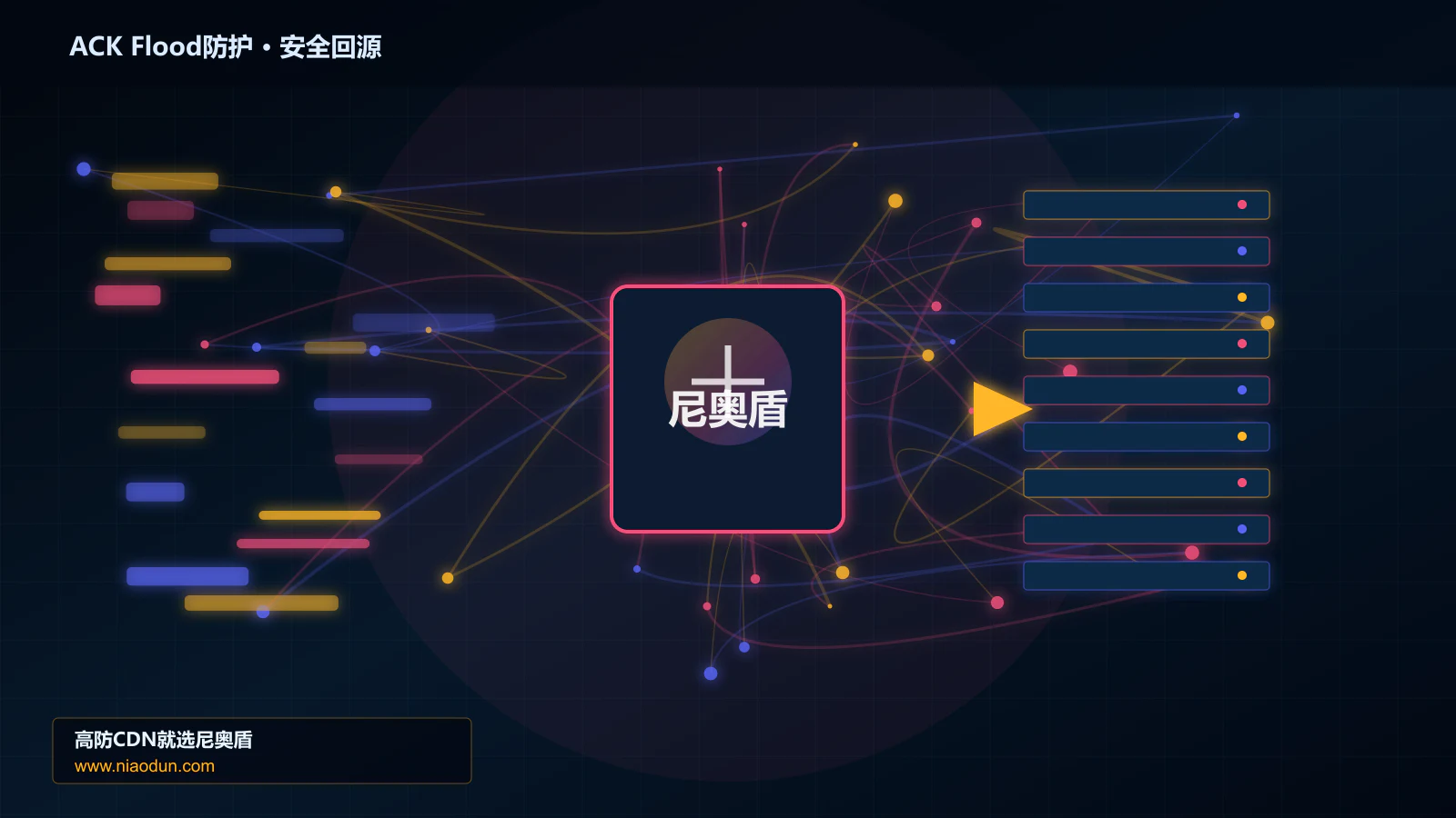 ACK Flood防护路由调度与安全回源图