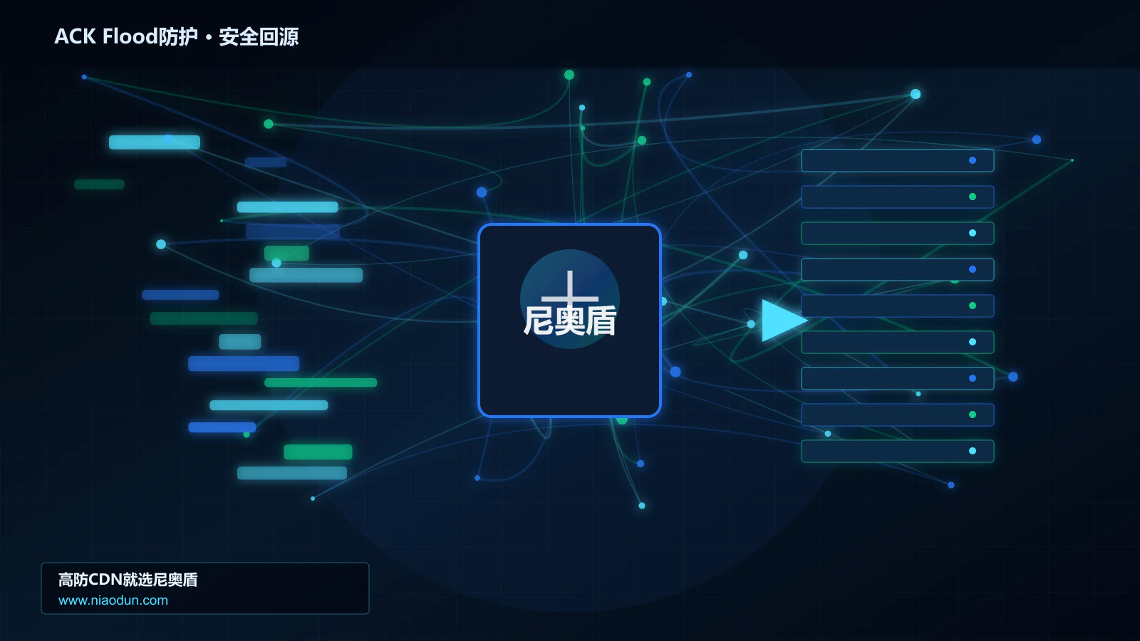ACK Flood防护路由调度与安全回源图