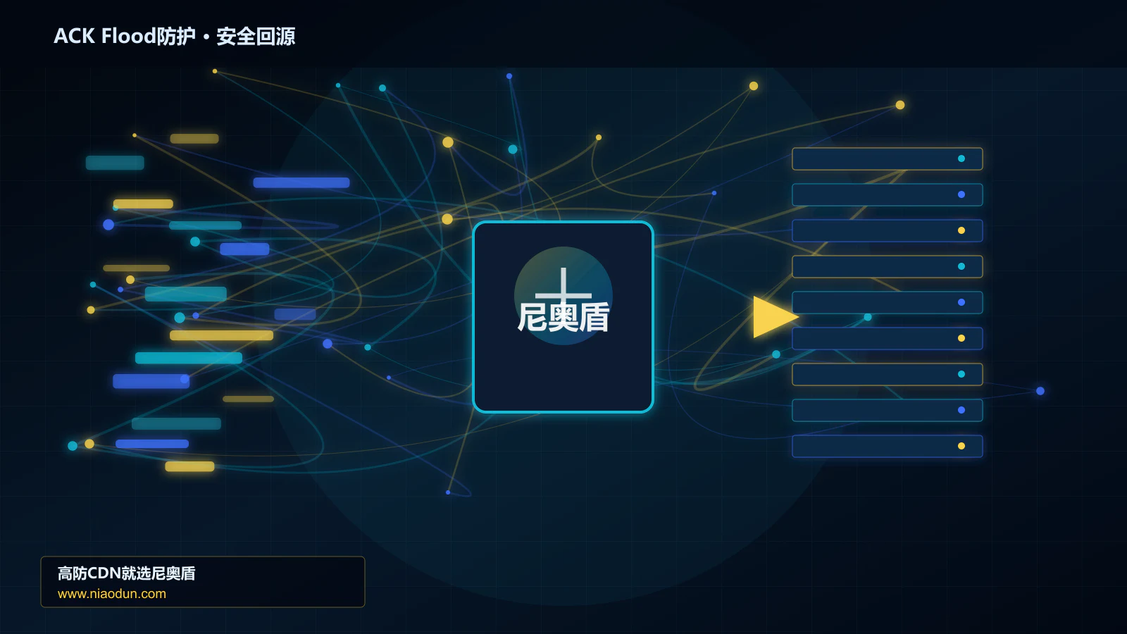 ACK Flood防护路由调度与安全回源图