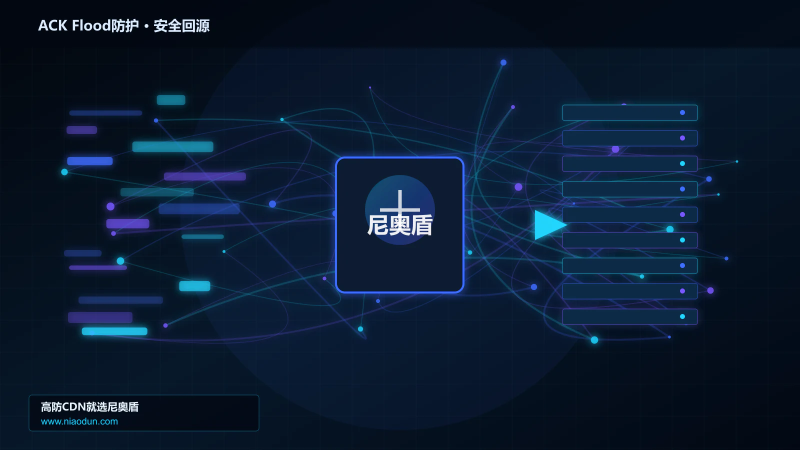ACK Flood防护路由调度与安全回源图