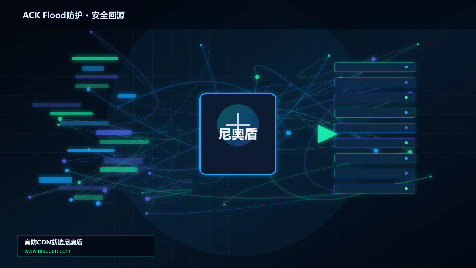 ACK Flood防护路由调度与安全回源图