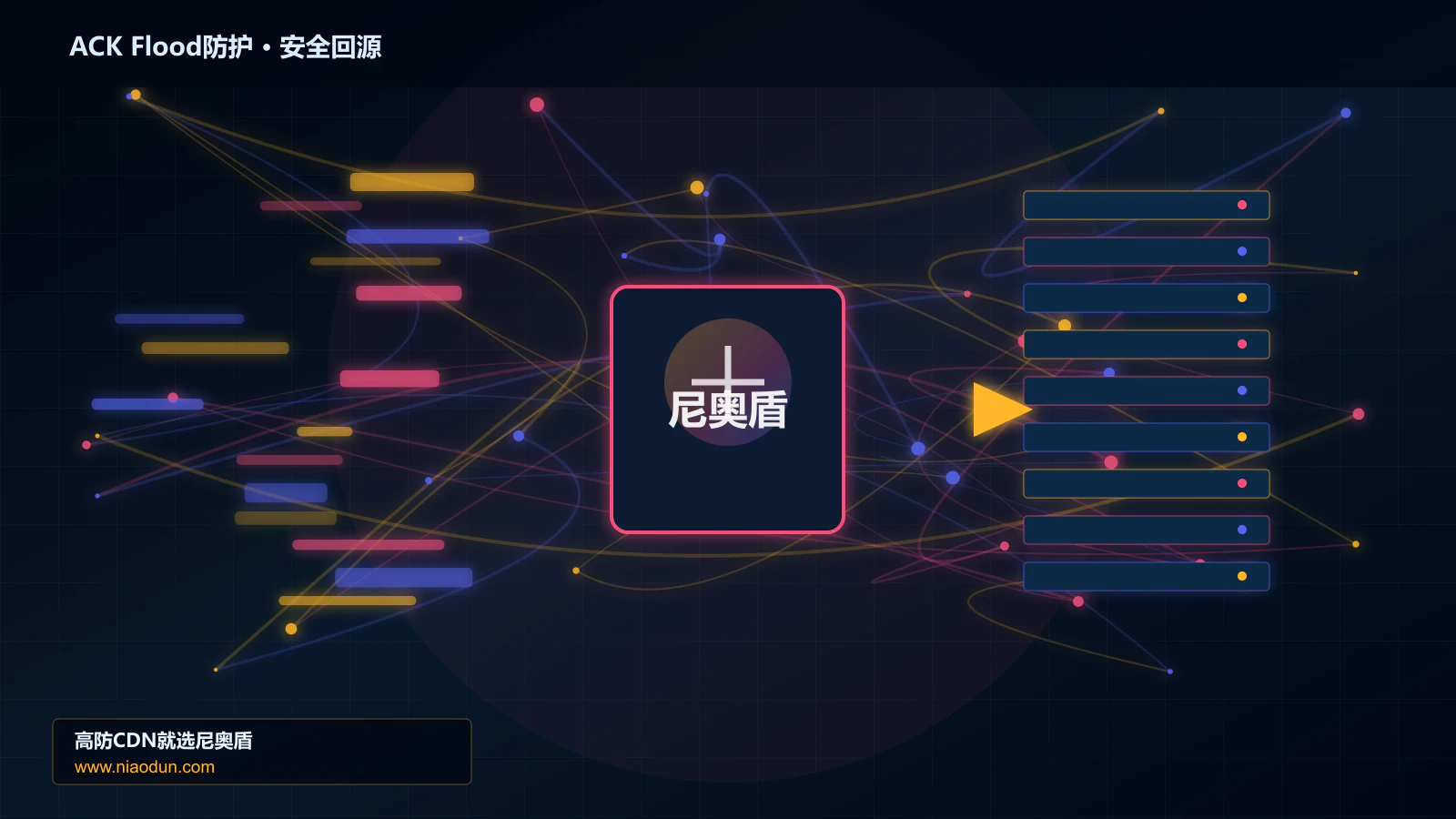 ACK Flood防护路由调度与安全回源图