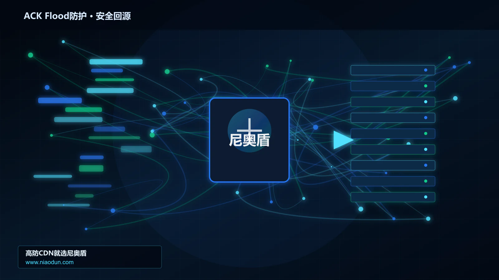 ACK Flood防护路由调度与安全回源图