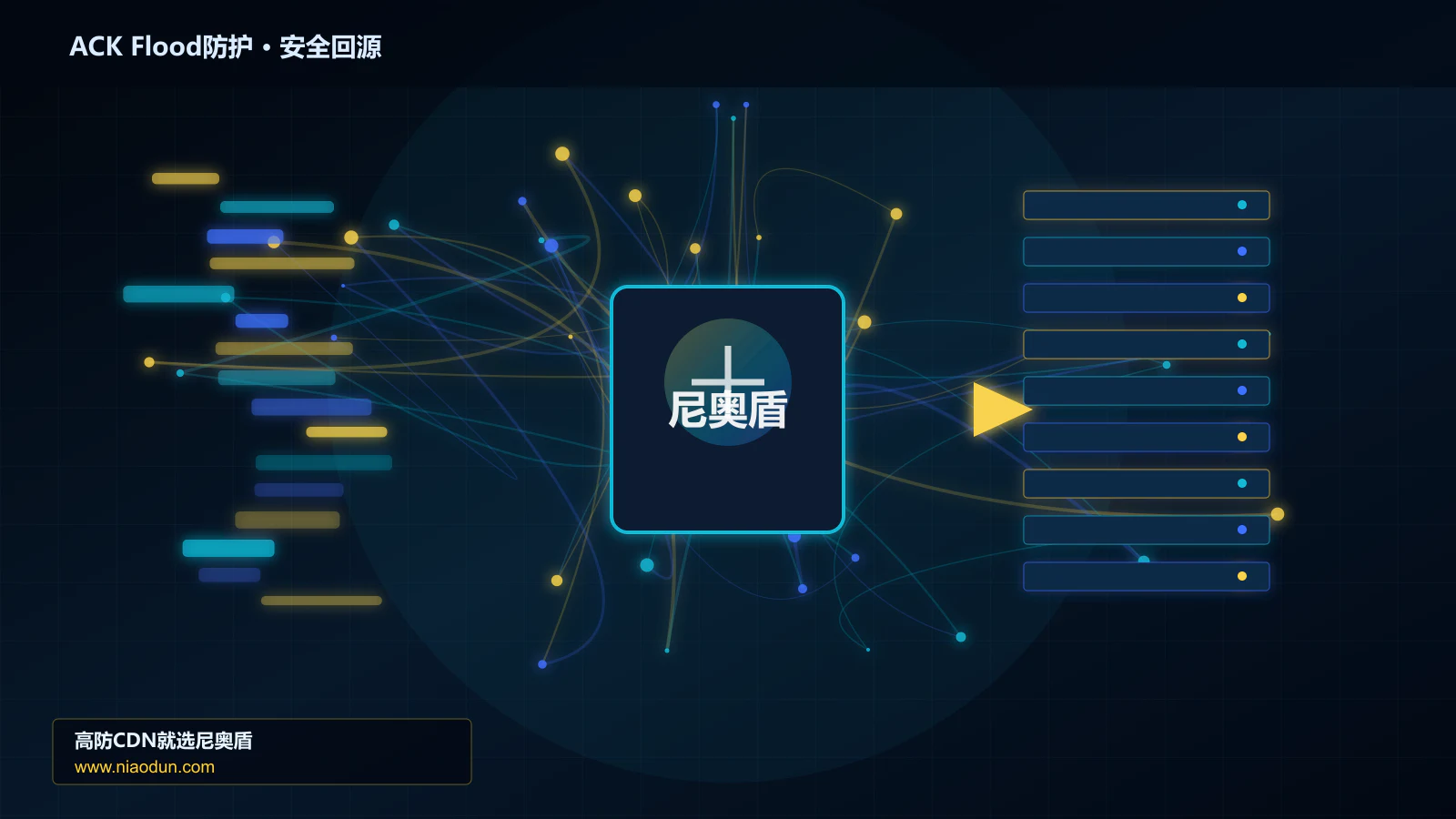 ACK Flood防护路由调度与安全回源图