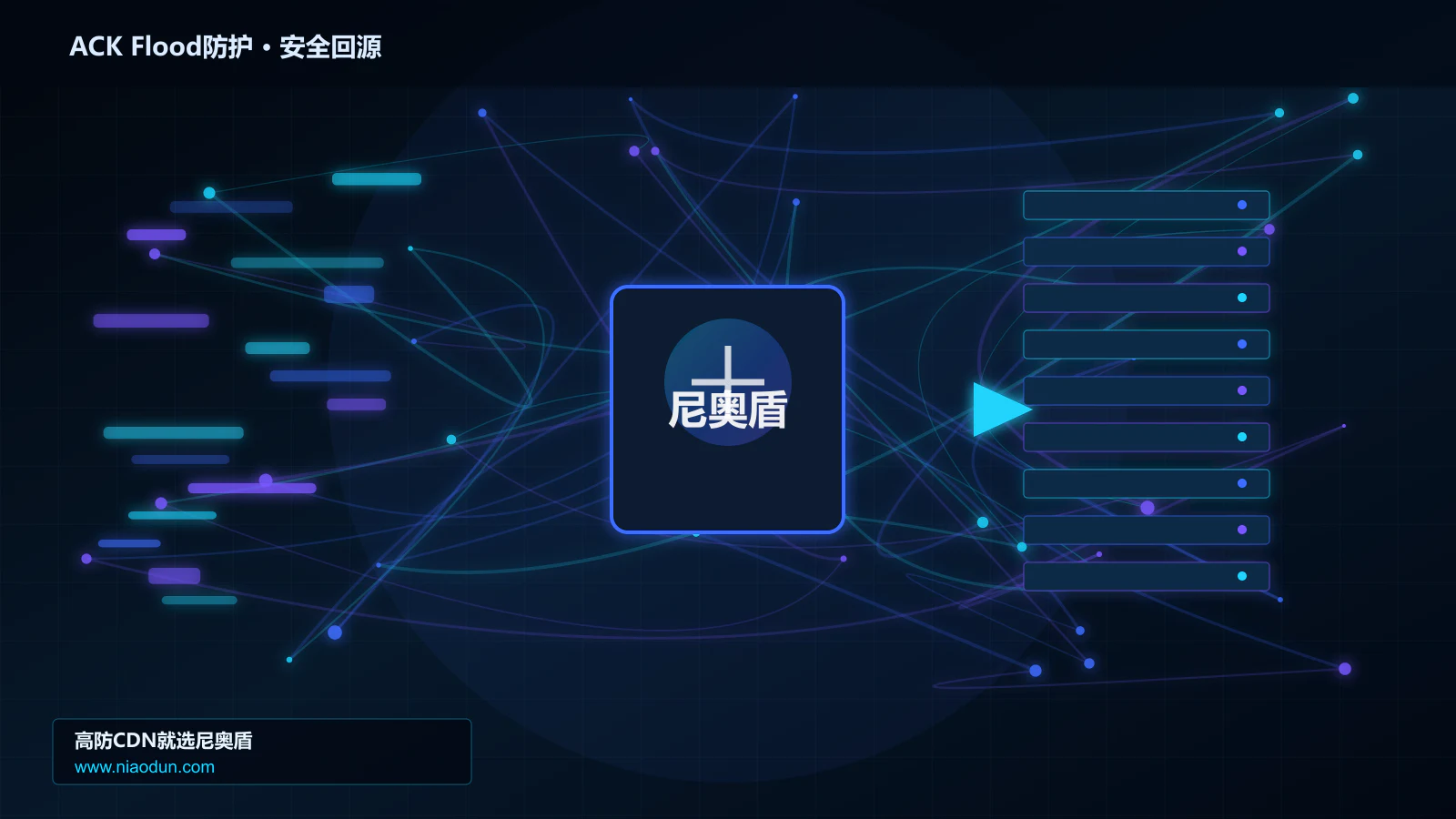 ACK Flood防护路由调度与安全回源图