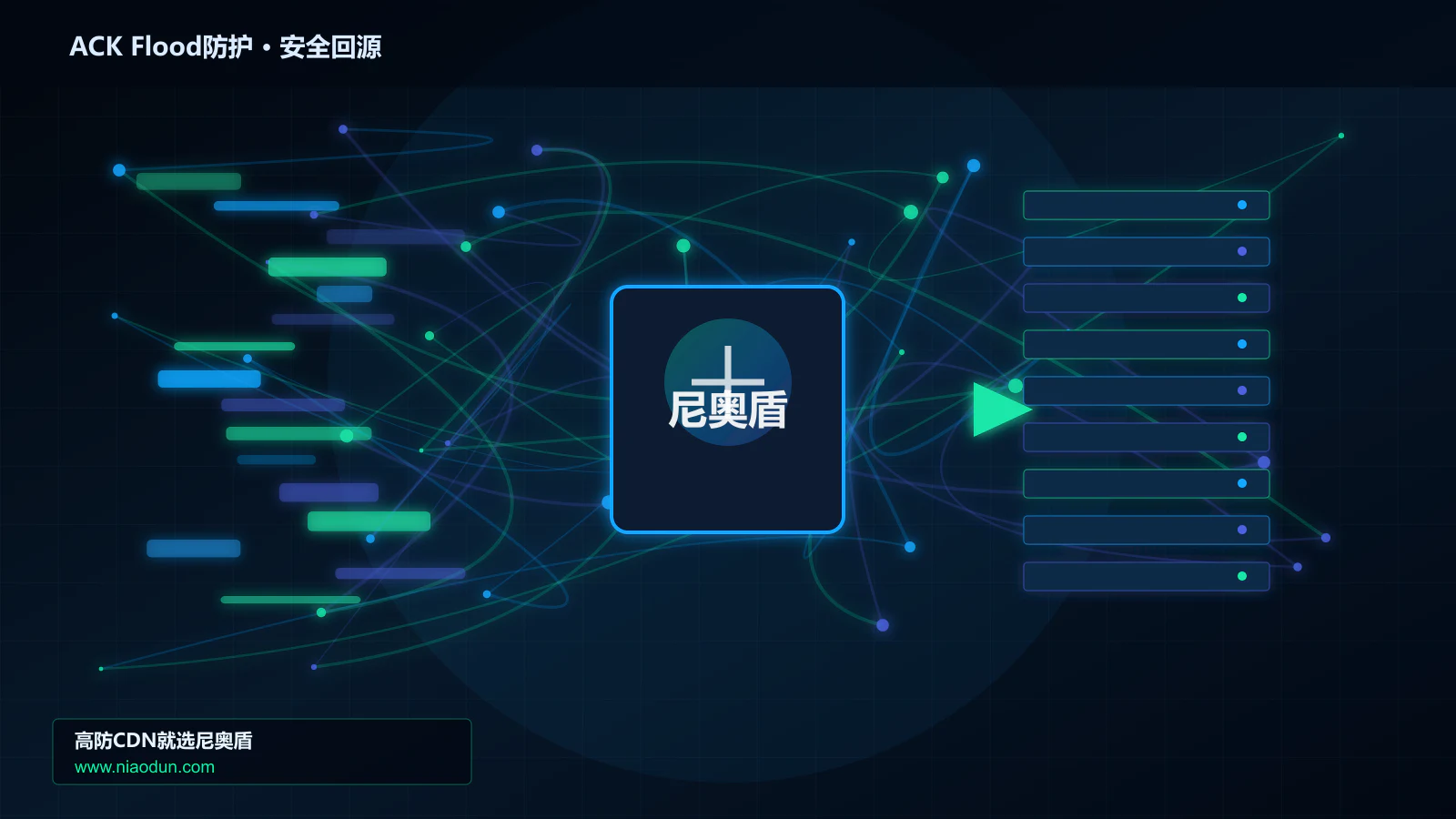 ACK Flood防护路由调度与安全回源图
