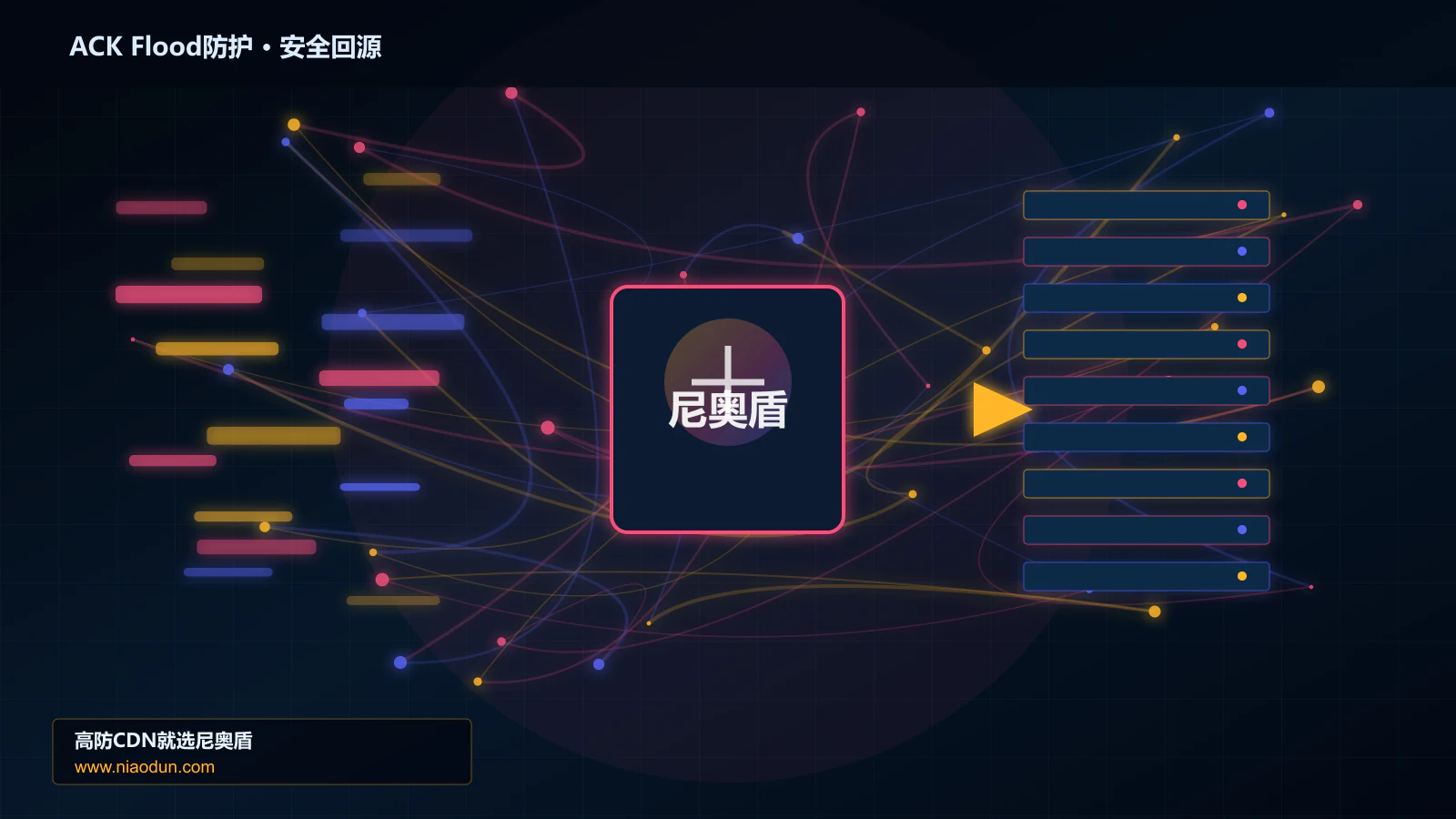 ACK Flood防护路由调度与安全回源图