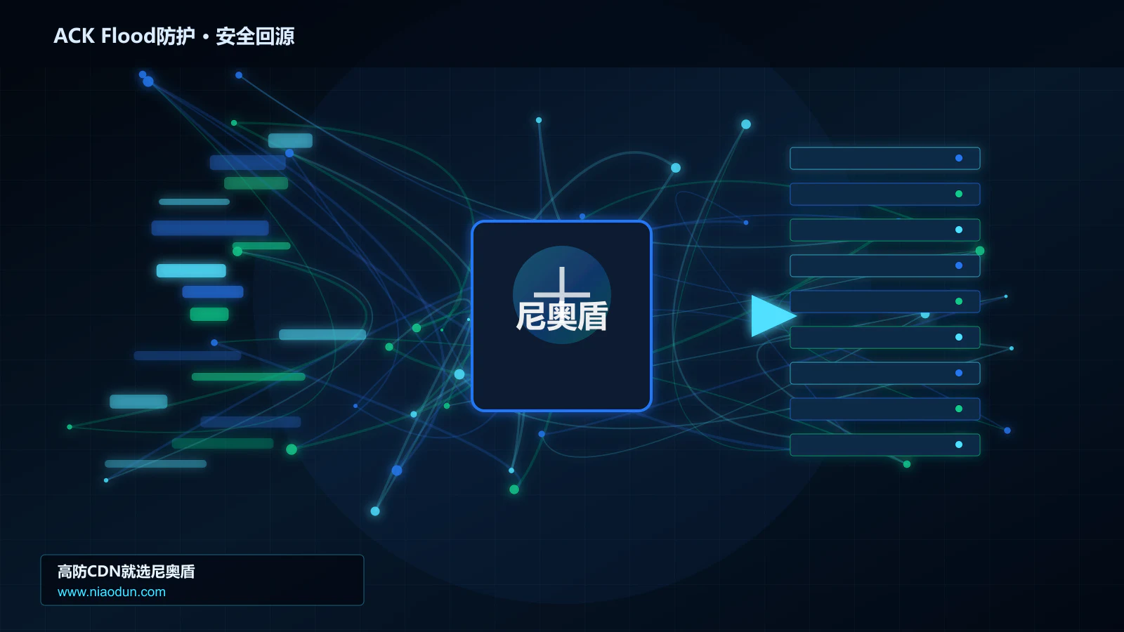 ACK Flood防护路由调度与安全回源图