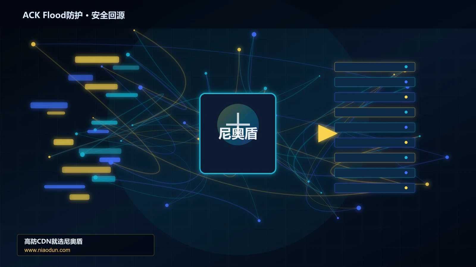 ACK Flood防护路由调度与安全回源图