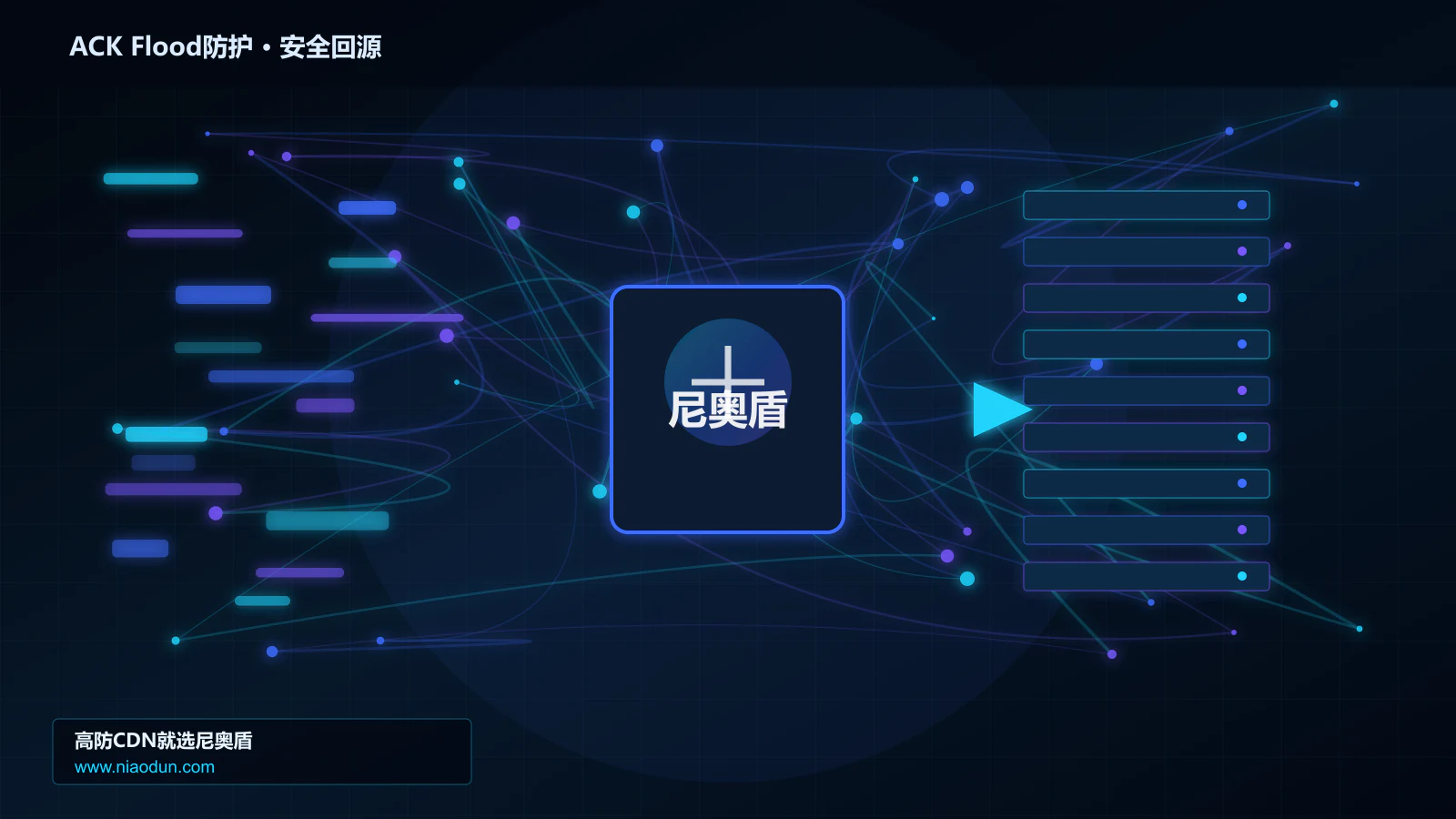 ACK Flood防护路由调度与安全回源图