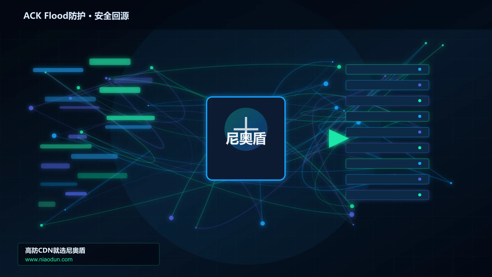 ACK Flood防护路由调度与安全回源图