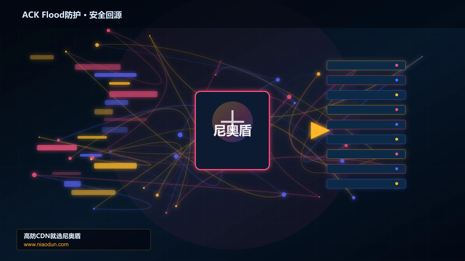 ACK Flood防护路由调度与安全回源图