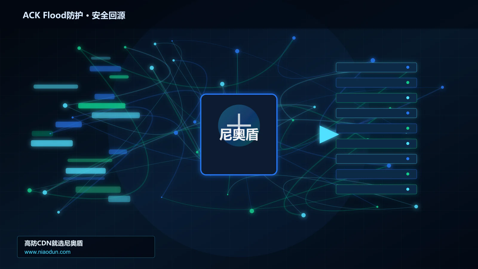 ACK Flood防护路由调度与安全回源图