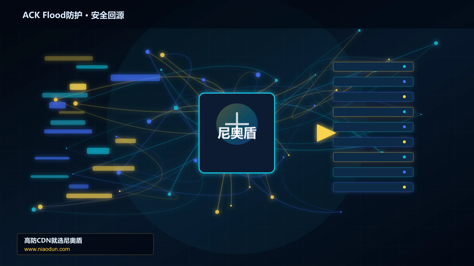 ACK Flood防护路由调度与安全回源图