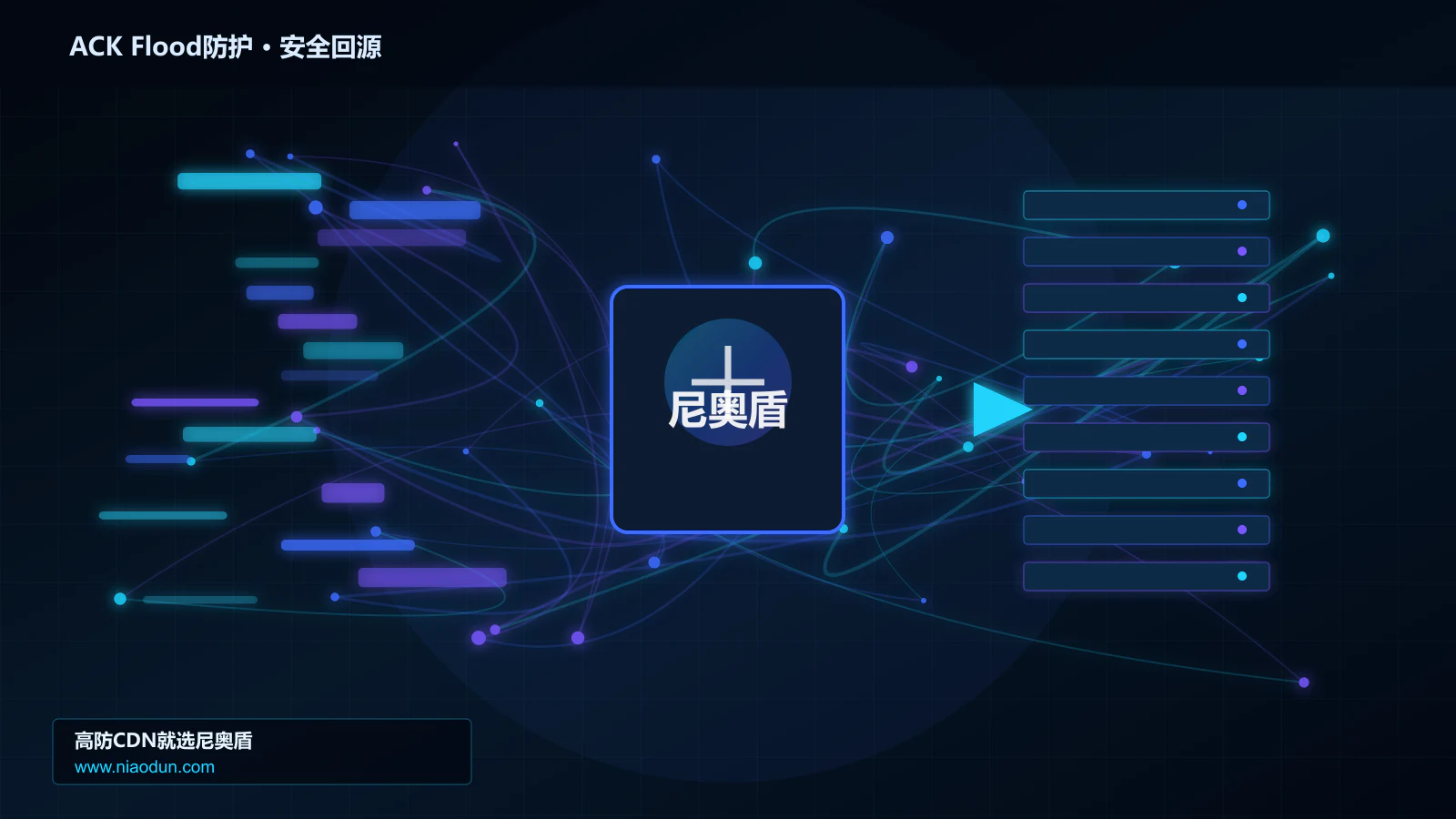 ACK Flood防护路由调度与安全回源图