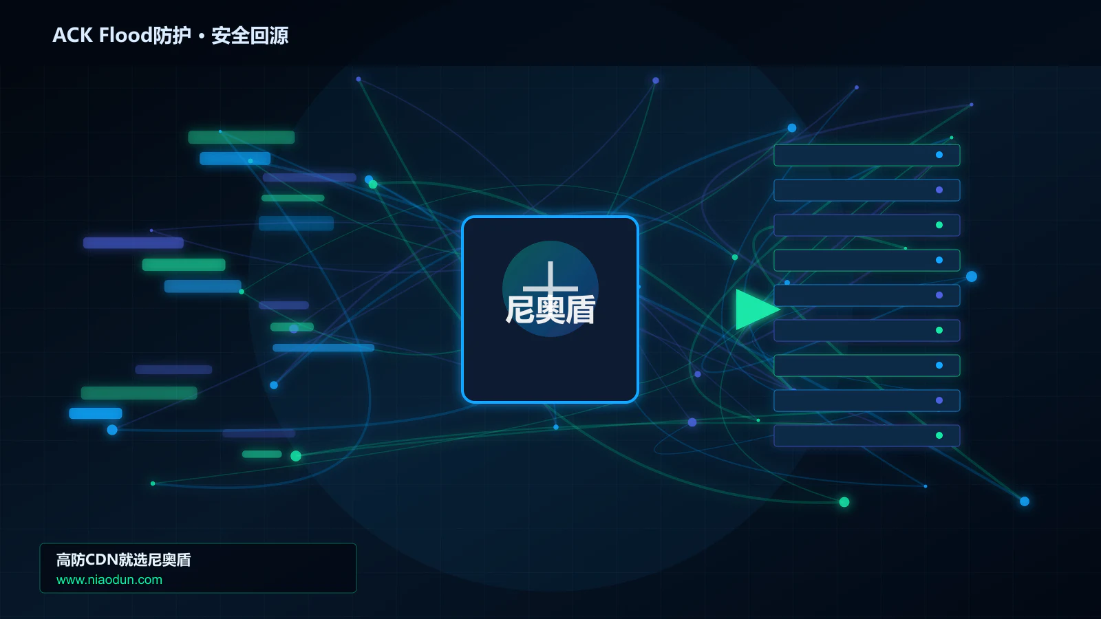ACK Flood防护路由调度与安全回源图