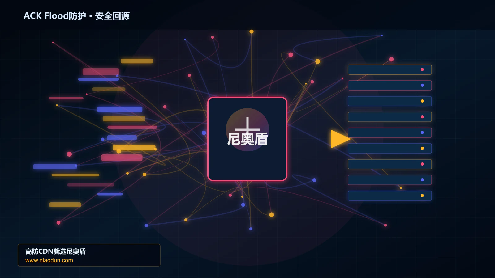 ACK Flood防护路由调度与安全回源图